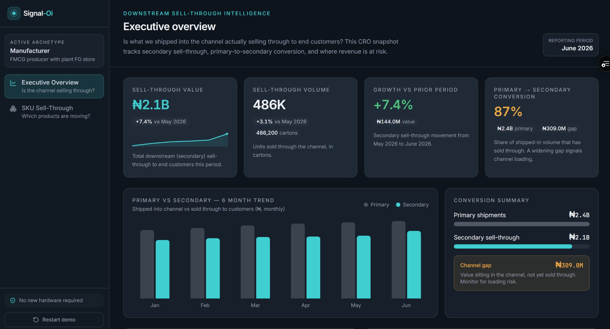 Signal-Oi sell-through visibility dashboard