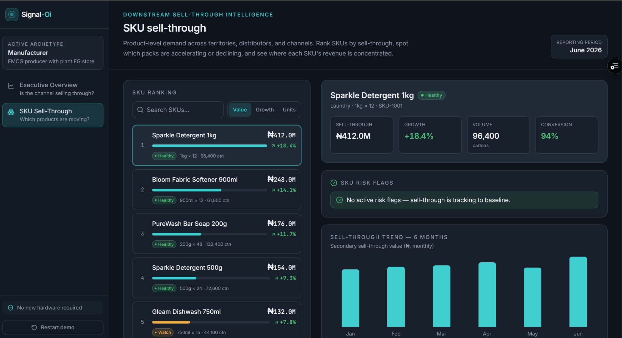 Signal-Oi distributor inventory and availability view